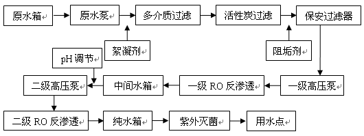 果汁、飲料用純水系統(tǒng)2.gif