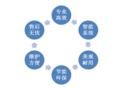 產(chǎn)品特點.jpg